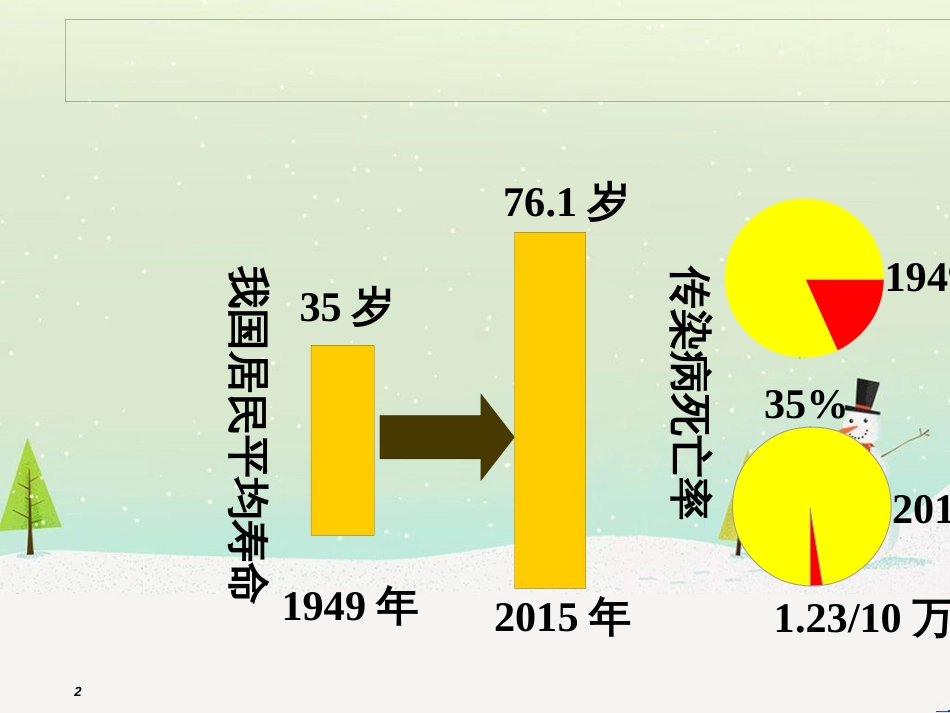 八年级物理上册 1.3《活动降落伞比赛》课件 （新版）教科版 (2626)_第2页