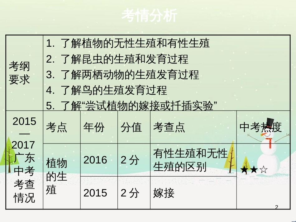 高考地理 技法点拨——气候 1 (45)_第2页