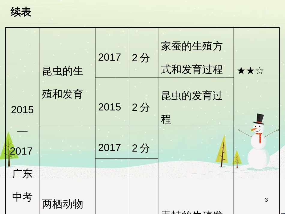 高考地理 技法点拨——气候 1 (45)_第3页