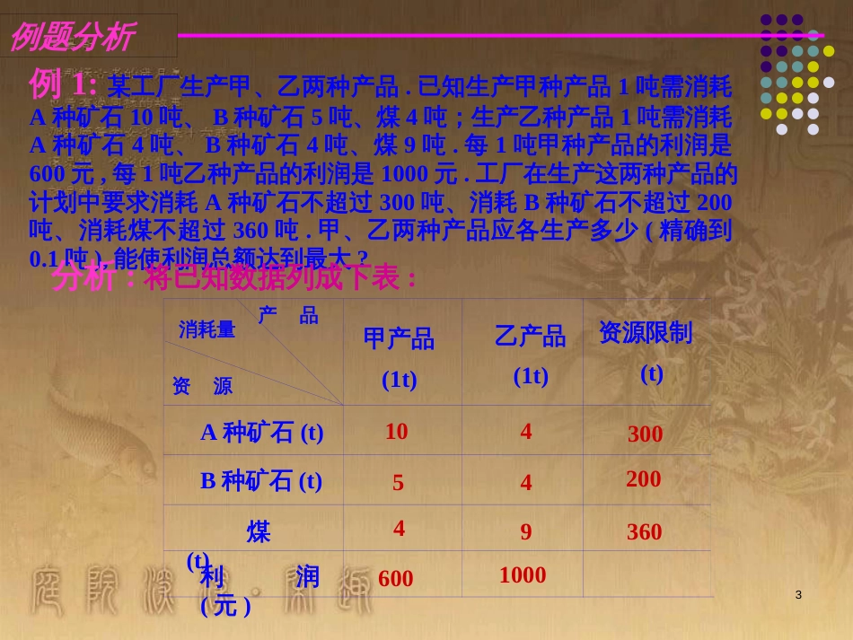 高中语文 11包身工课件 新人教版必修1 (50)_第3页