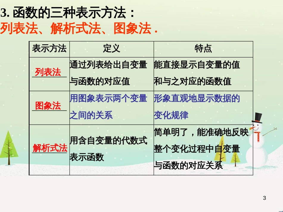 八年级数学下册 专题 19.1.2 函数的图象（第1课时）（提升版）课件 新人教版 (26)_第3页