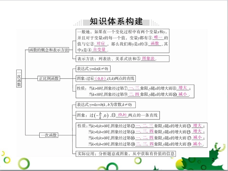 八年级英语上册 Module 12 Help主题写作课件 （新版）外研版 (68)_第2页