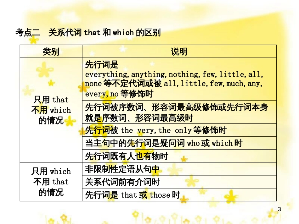 高三化学一轮复习 专题2 第1单元 氧化还原反应课件 苏教版 (303)_第3页