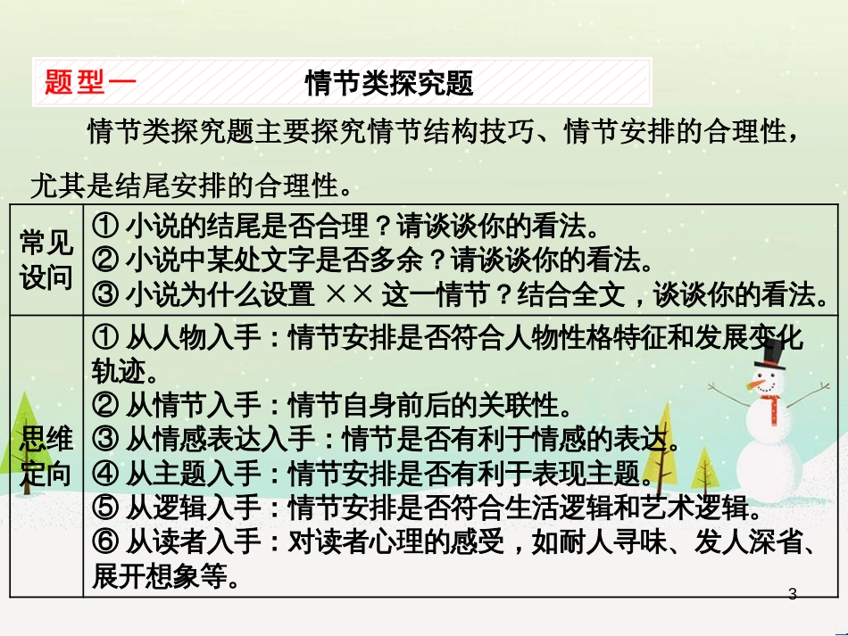 高考地理 技法点拨——气候 1 (264)_第3页