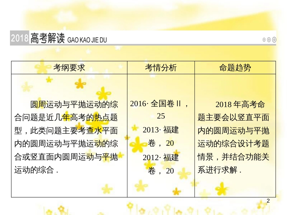 高三化学一轮复习 专题2 第1单元 氧化还原反应课件 苏教版 (167)_第2页