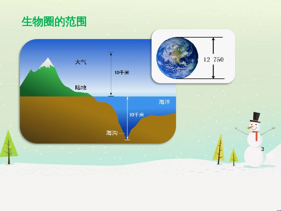 八年级物理上册 1.3《活动降落伞比赛》课件 （新版）教科版 (227)_第3页
