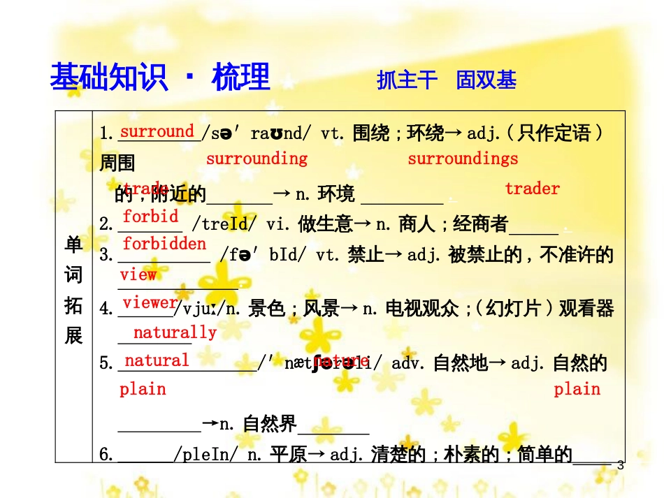 高三化学一轮复习 专题2 第1单元 氧化还原反应课件 苏教版 (244)_第3页