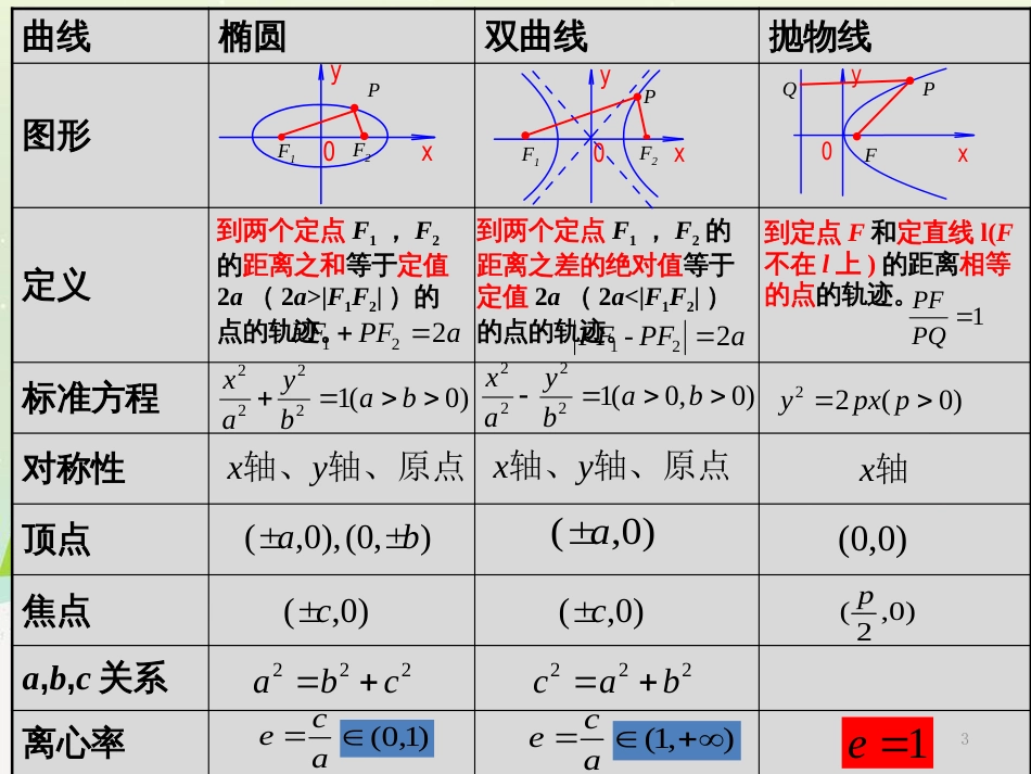 八年级物理上册 1.3《活动降落伞比赛》课件 （新版）教科版 (1462)_第3页