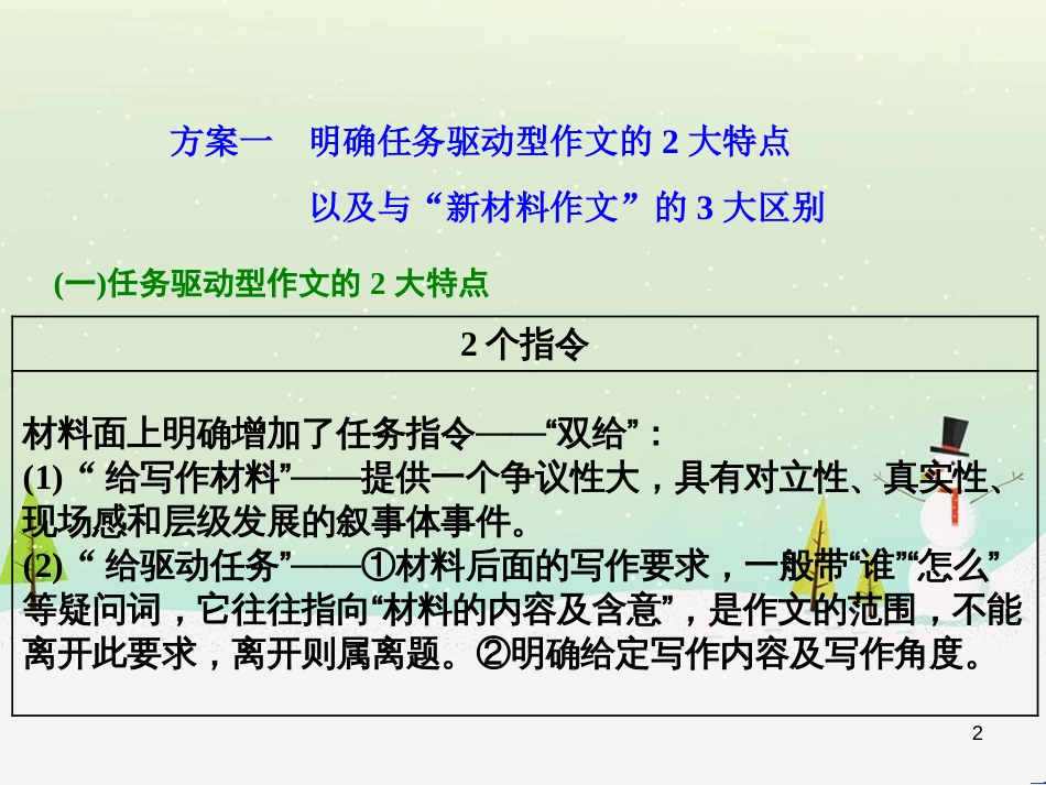 高考地理 技法点拨——气候 1 (286)_第2页