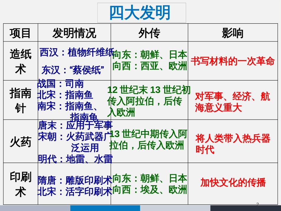 八年级物理上册 1.3《活动降落伞比赛》课件 （新版）教科版 (2372)_第2页