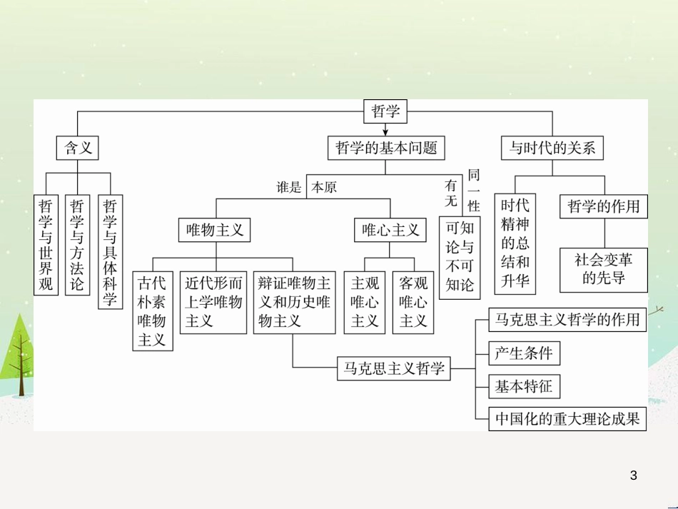 高考地理 技法点拨——气候 1 (172)_第3页