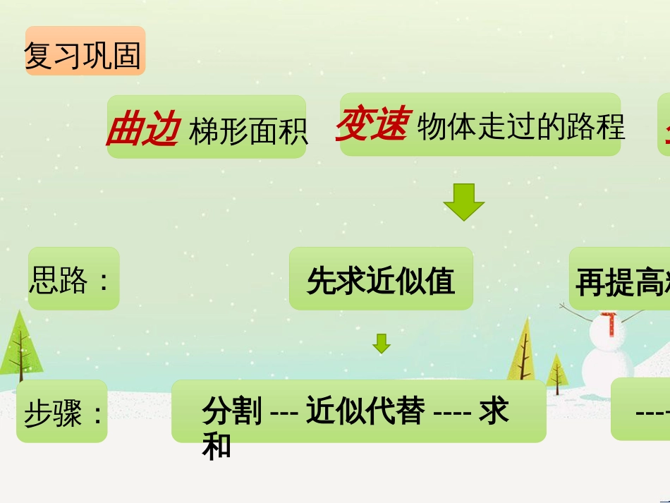 八年级物理上册 1.3《活动降落伞比赛》课件 （新版）教科版 (1104)_第2页