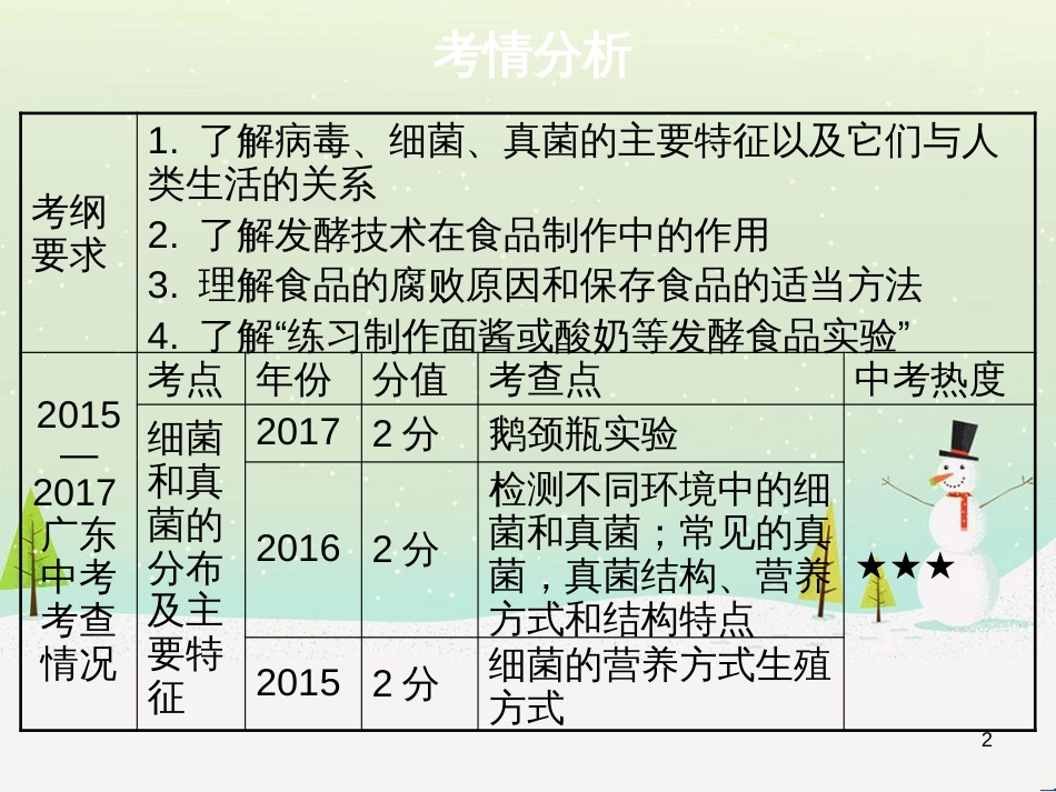 高考地理 技法点拨——气候 1 (32)_第2页