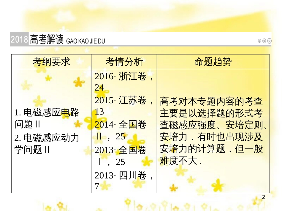 高三化学一轮复习 专题2 第1单元 氧化还原反应课件 苏教版 (119)_第2页