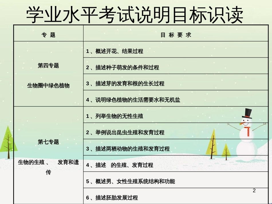 八年级生物上册 生物的生殖和发育复习课件 济南版_第2页