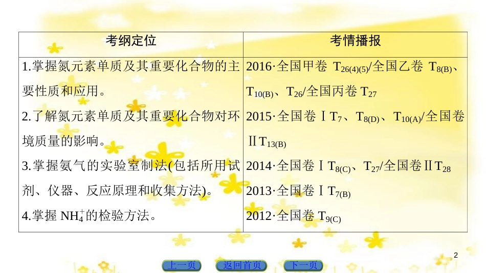 高三化学一轮复习 专题10 第4单元 定量实验和化学实验的设计与评价课件 苏教版 (10)_第2页