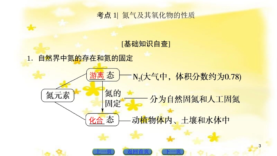 高三化学一轮复习 专题10 第4单元 定量实验和化学实验的设计与评价课件 苏教版 (10)_第3页