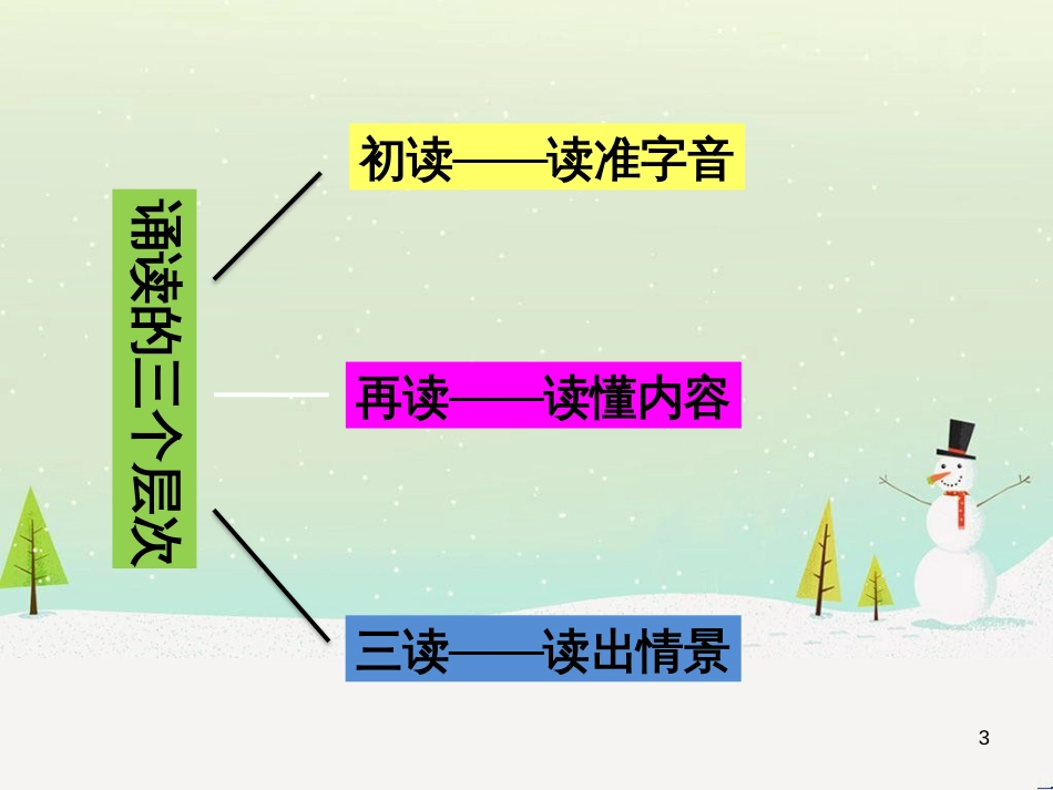八年级物理上册 1.3《活动降落伞比赛》课件 （新版）教科版 (130)_第3页