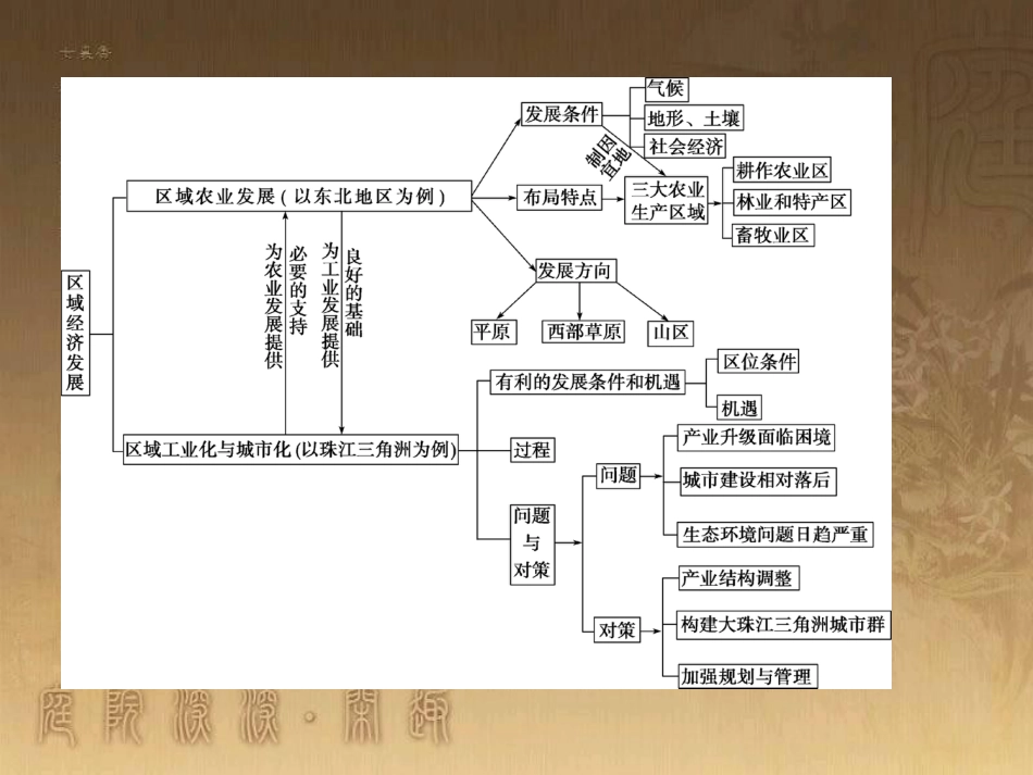 高考地理一轮复习 单元提升1 行星地球课件 (45)_第3页