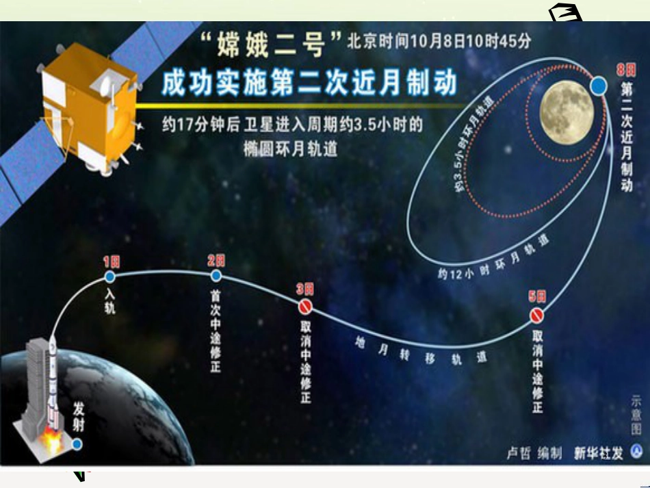 八年级物理上册 1.3《活动降落伞比赛》课件 （新版）教科版 (1657)_第3页