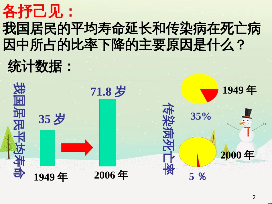 八年级物理上册 1.3《活动降落伞比赛》课件 （新版）教科版 (2621)_第2页