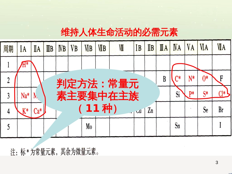 八年级物理上册 1.3《活动降落伞比赛》课件 （新版）教科版 (2605)_第3页