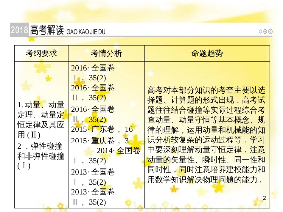 高三化学一轮复习 专题2 第1单元 氧化还原反应课件 苏教版 (140)_第2页