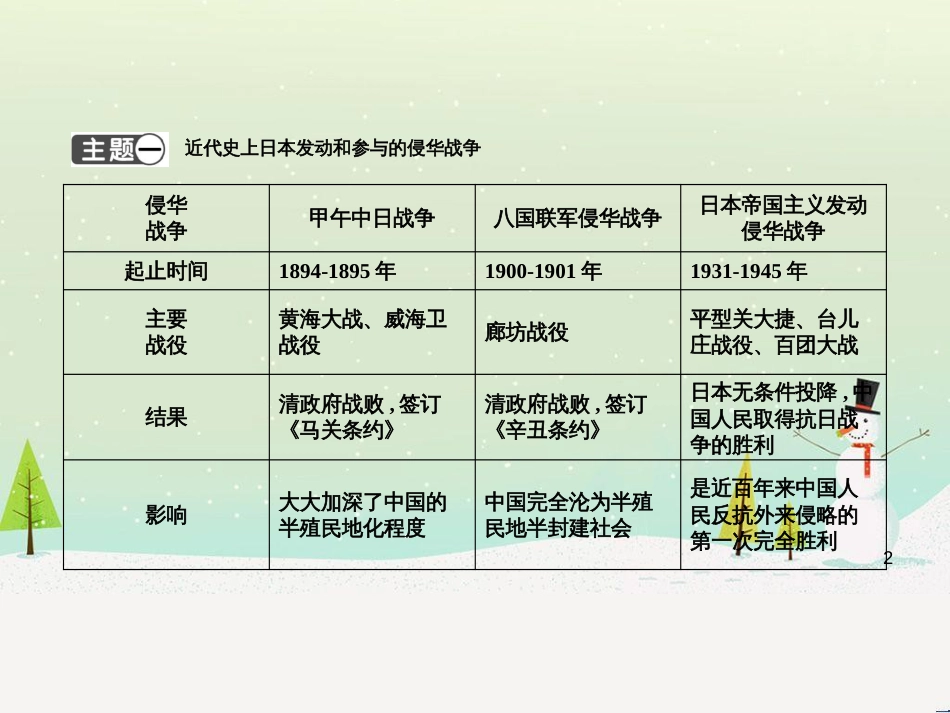 八年级历史上册《第六单元 中华民族的抗日战争》单元复习课件 新人教版_第2页