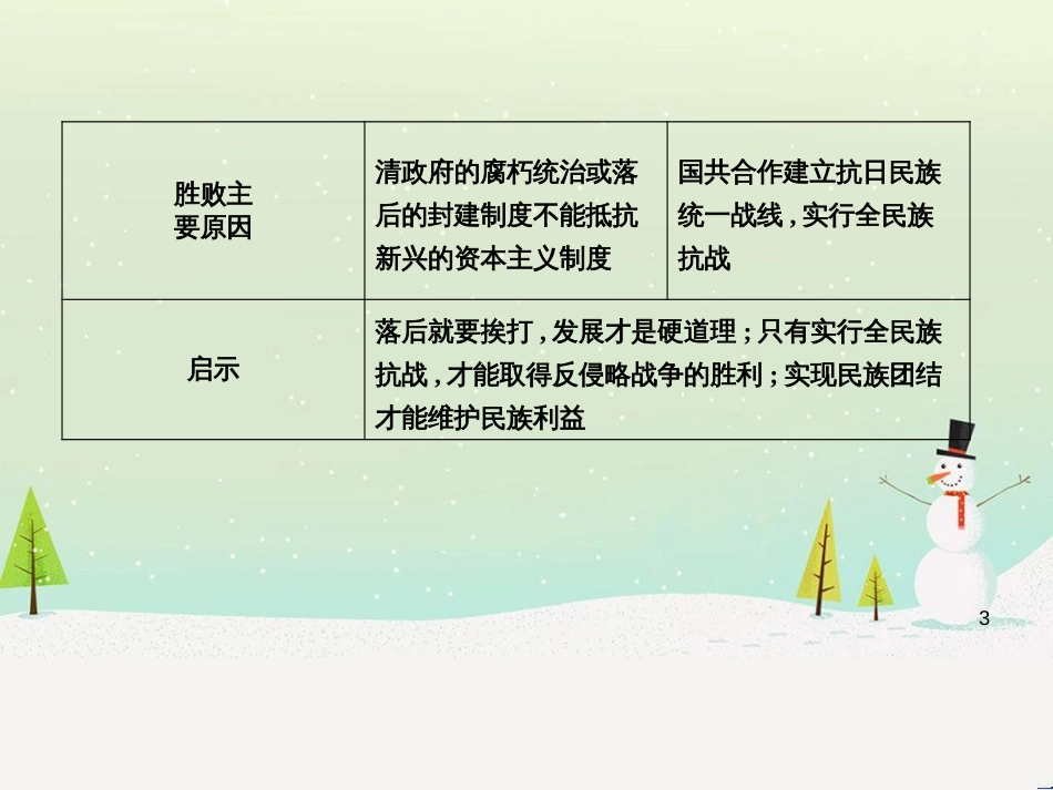 八年级历史上册《第六单元 中华民族的抗日战争》单元复习课件 新人教版_第3页