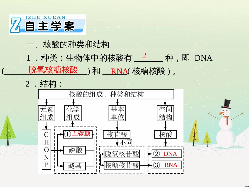 高考地理 技法点拨——气候 1 (606)_第2页