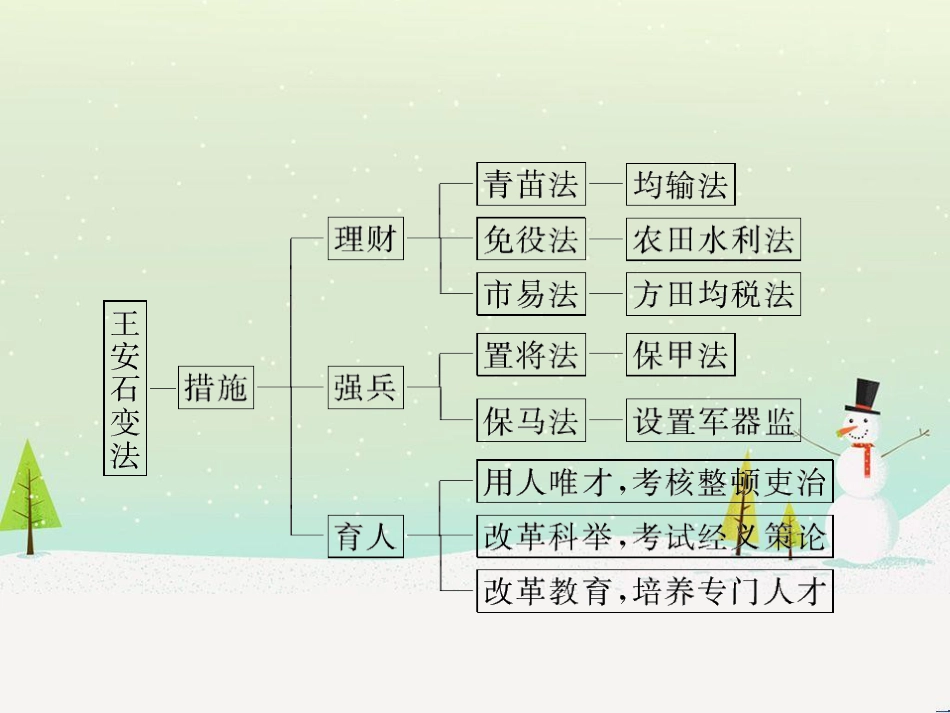 八年级物理上册 1.3《活动降落伞比赛》课件 （新版）教科版 (2414)_第3页