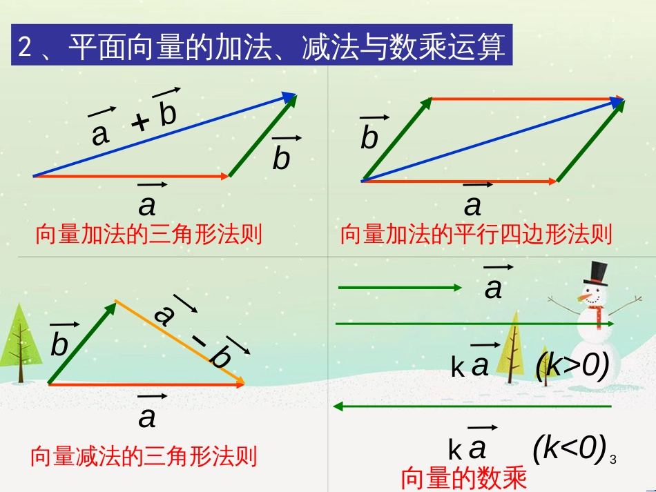 八年级物理上册 1.3《活动降落伞比赛》课件 （新版）教科版 (1969)_第3页