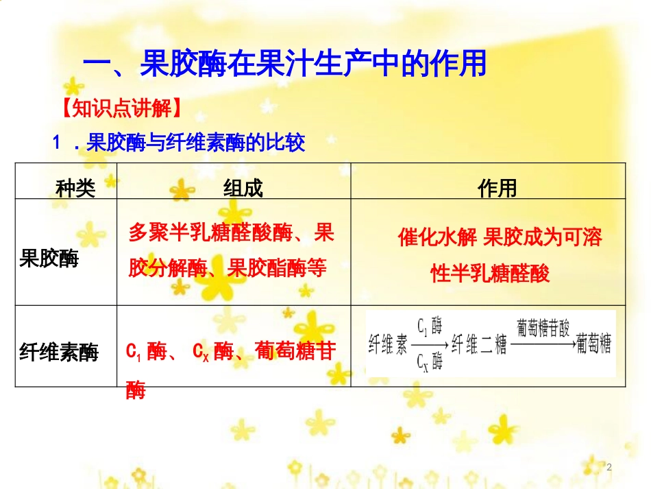 高中生物 专题4 酶的研究与应用复习课件 新人教版选修1_第2页