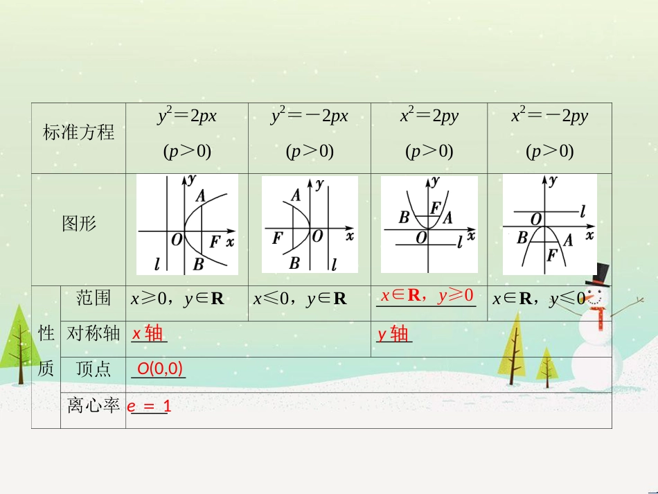 八年级物理上册 1.3《活动降落伞比赛》课件 （新版）教科版 (1481)_第3页