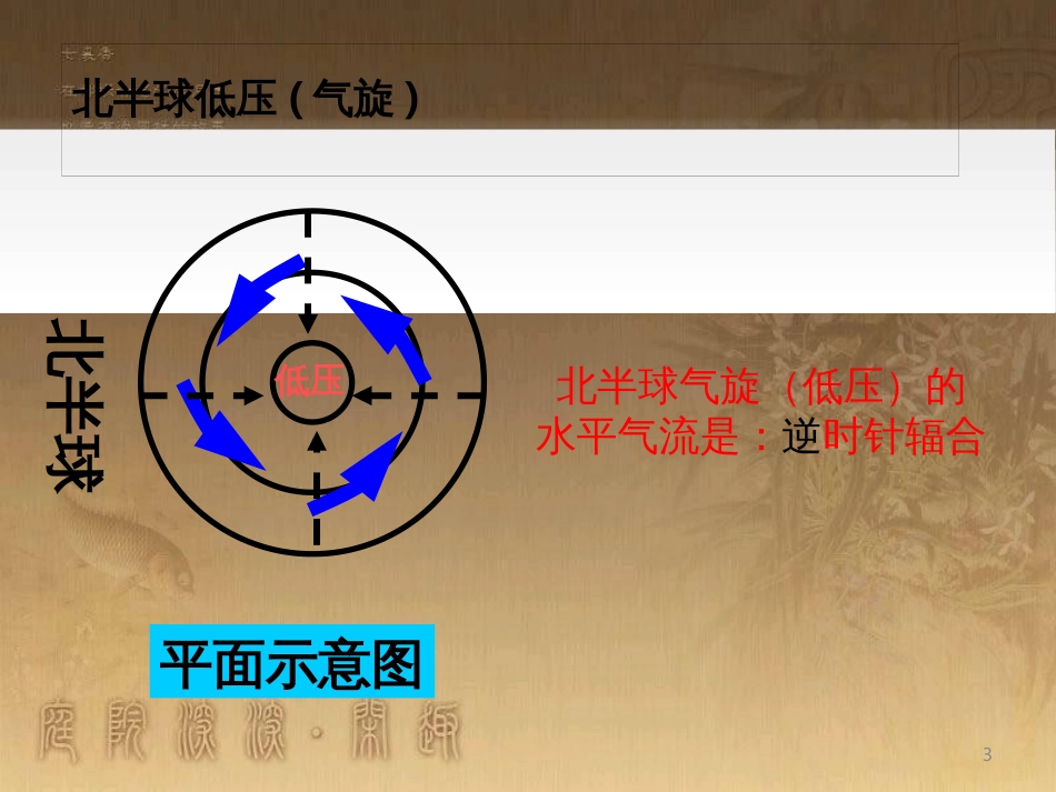 高中地理 复习纲要课件 新人教版必修1 (7)_第3页