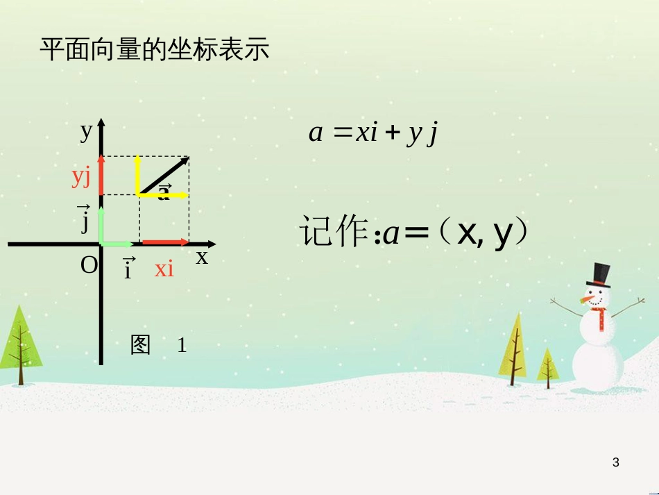 八年级物理上册 1.3《活动降落伞比赛》课件 （新版）教科版 (1956)_第3页