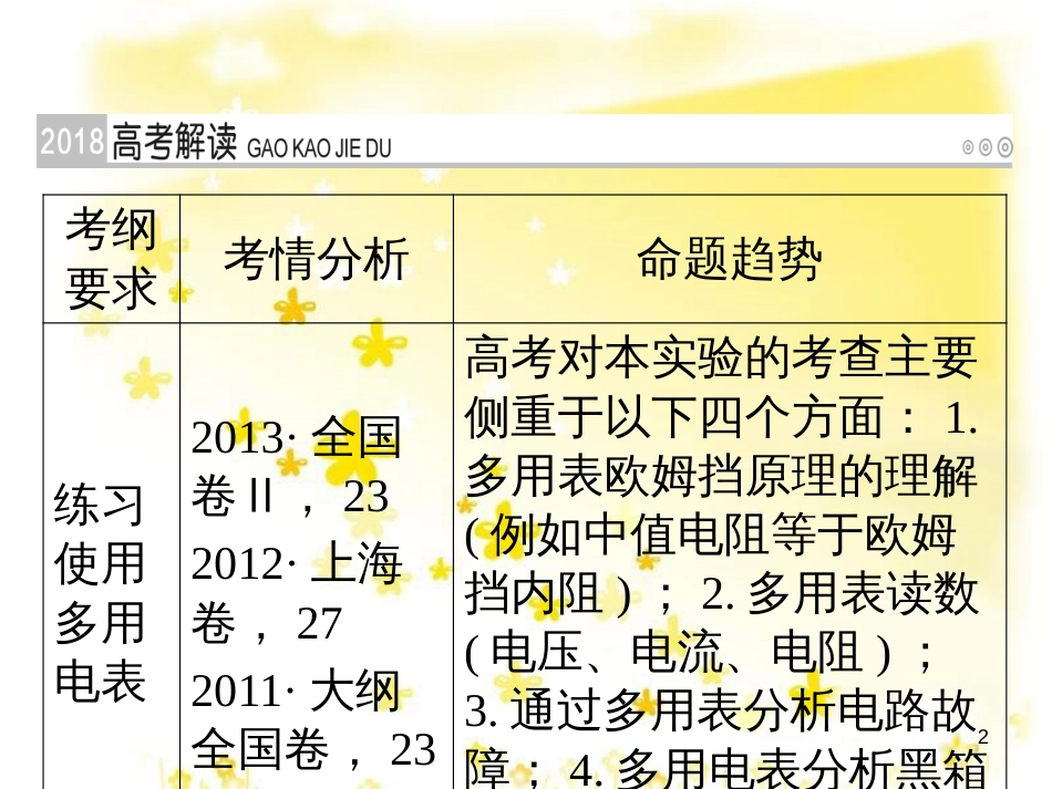 高三化学一轮复习 专题2 第1单元 氧化还原反应课件 苏教版 (128)_第2页