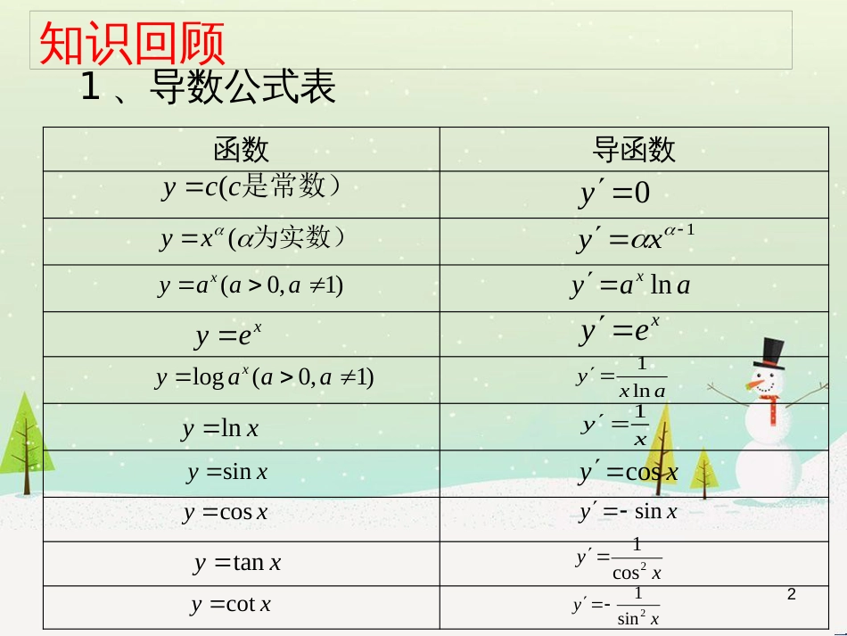 八年级物理上册 1.3《活动降落伞比赛》课件 （新版）教科版 (1877)_第2页