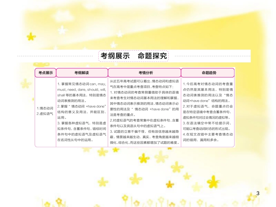 高三化学一轮复习 专题2 第1单元 氧化还原反应课件 苏教版 (339)_第3页