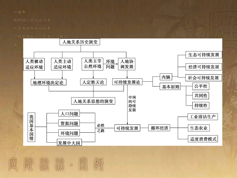 高考地理一轮复习 单元提升1 行星地球课件 (51)_第3页