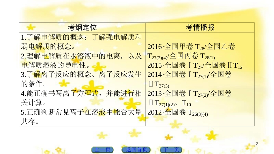 高三化学一轮复习 专题10 第4单元 定量实验和化学实验的设计与评价课件 苏教版 (2)_第2页