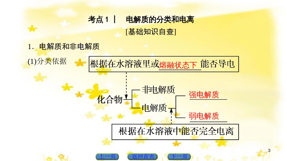 高三化学一轮复习 专题10 第4单元 定量实验和化学实验的设计与评价课件 苏教版 (2)_第3页