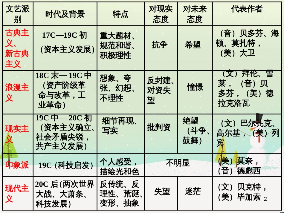 八年级物理上册 1.3《活动降落伞比赛》课件 （新版）教科版 (2425)_第2页