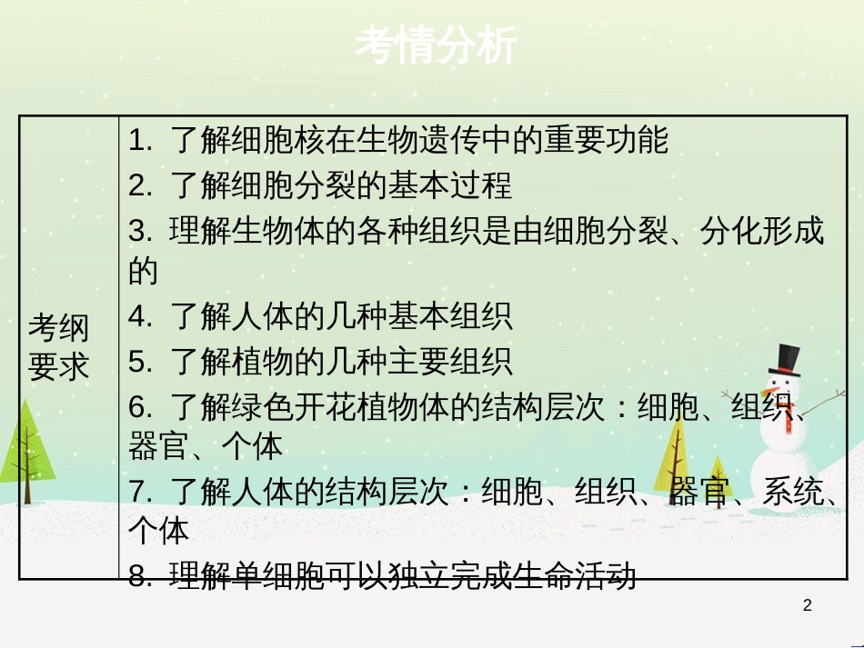 高考地理 技法点拨——气候 1 (50)_第2页