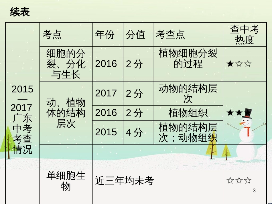 高考地理 技法点拨——气候 1 (50)_第3页