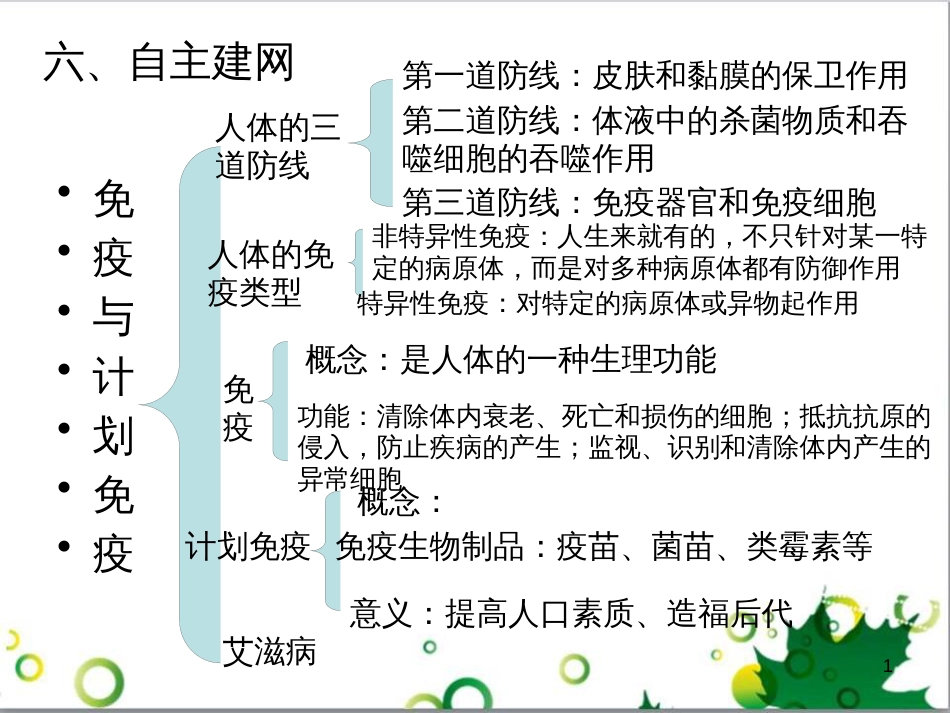 八年级生物下册 第八单元 第二章 用药和急救课件 （新版）新人教版_第1页