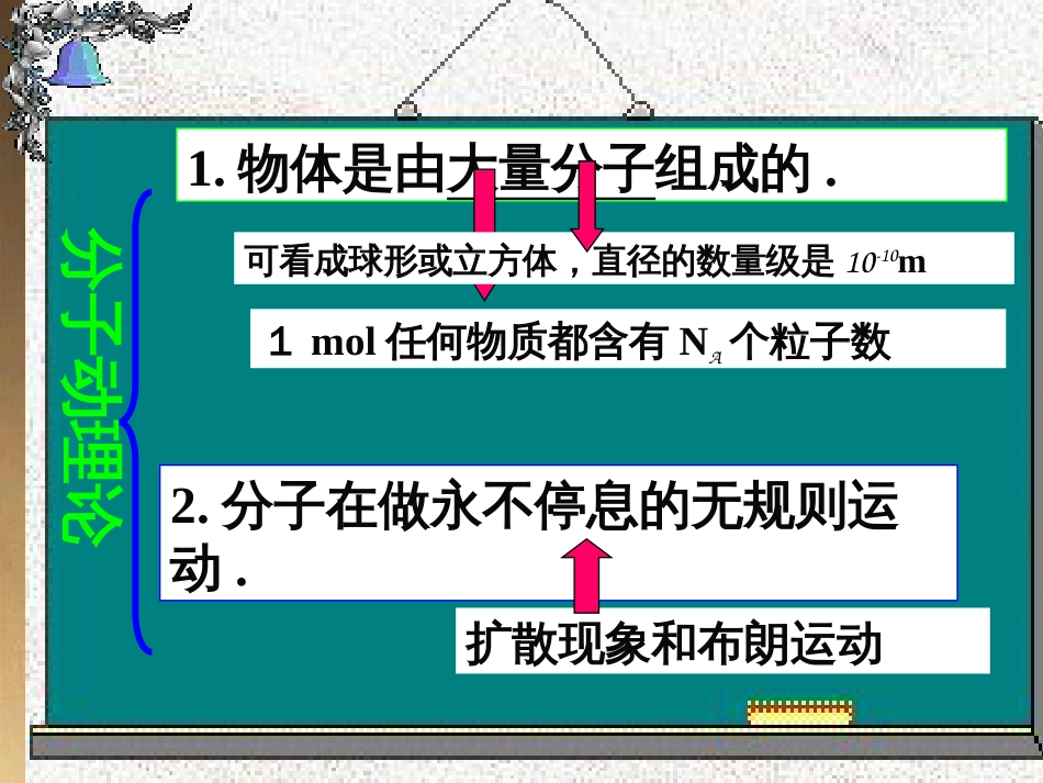 高中物理 模块综合 复合场中的特殊物理模型课件 新人教版选修3-1 (50)_第2页