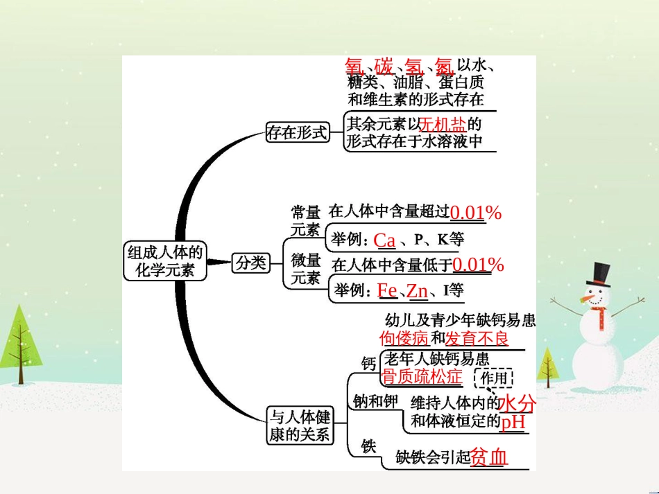 八年级数学上册 第十二章 全等三角形 12.1 全等三角形导学课件 （新版）新人教版 (72)_第2页