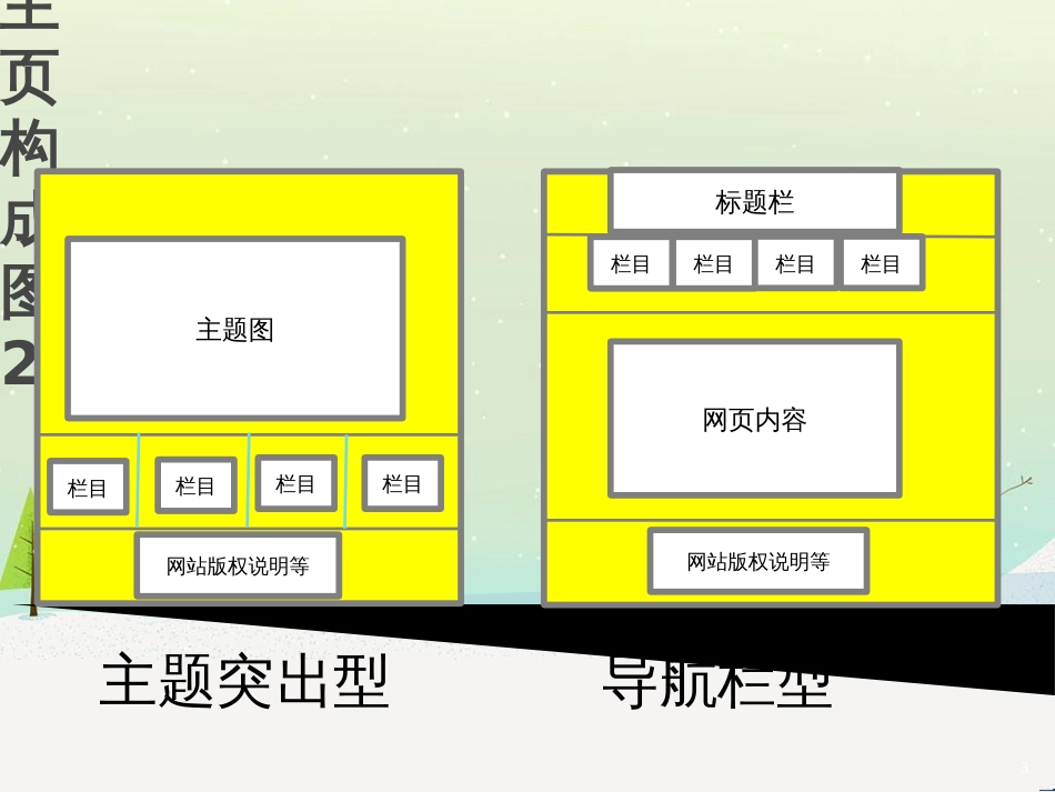 八年级信息技术上册 第三单元 网站制作 第12课《用表格为网页布局》课件5 浙教版_第3页