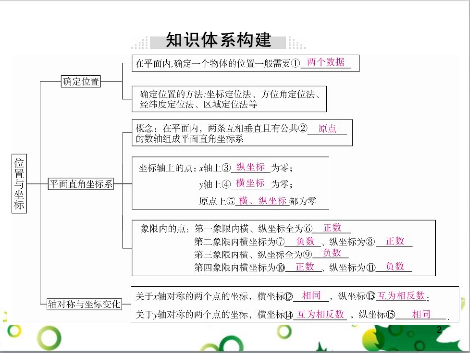 八年级英语上册 Module 12 Help主题写作课件 （新版）外研版 (43)_第2页